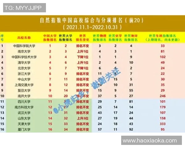 武汉足球队荣登速度排行榜第二名展现强劲实力与潜力 武汉足球队荣登速度排行榜第二名展现强劲实力与潜力