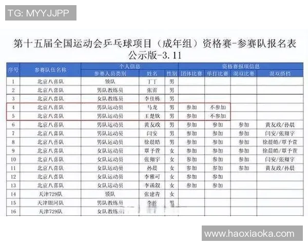 深圳乒乓球队节奏创新高引领全国乒乓球发展新趋势 深圳乒乓球队节奏创新高引领全国乒乓球发展新趋势