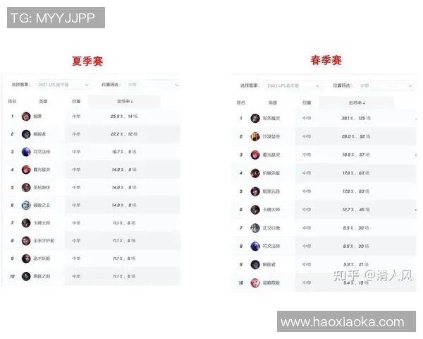 赛后分析:LNG与FPX对决中的战术较量与团队协作探讨 赛后分析:LNG与FPX对决中的战术较量与团队协作探讨
